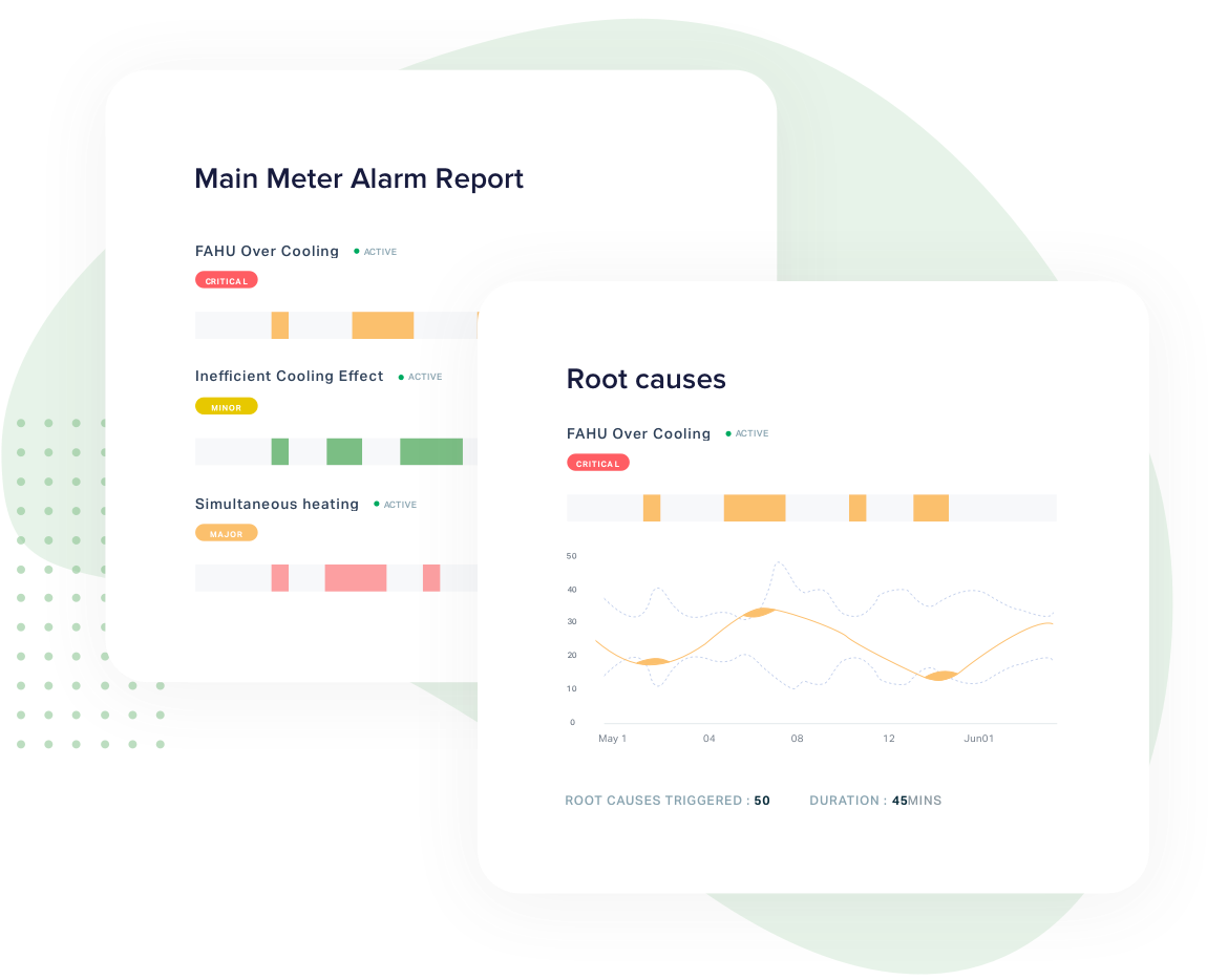 Asset monitoring with predictive analytics software