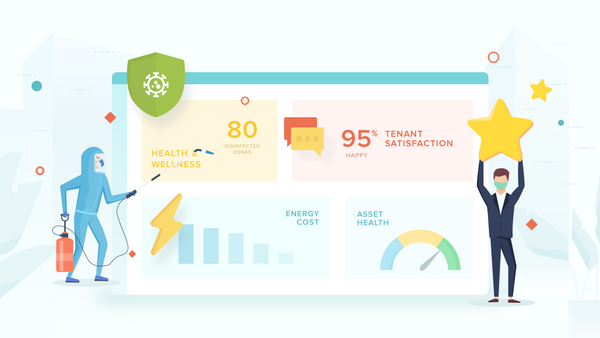 How to drive quick action during uncertain times: KPIs on disinfection, air quality, distancing, and more