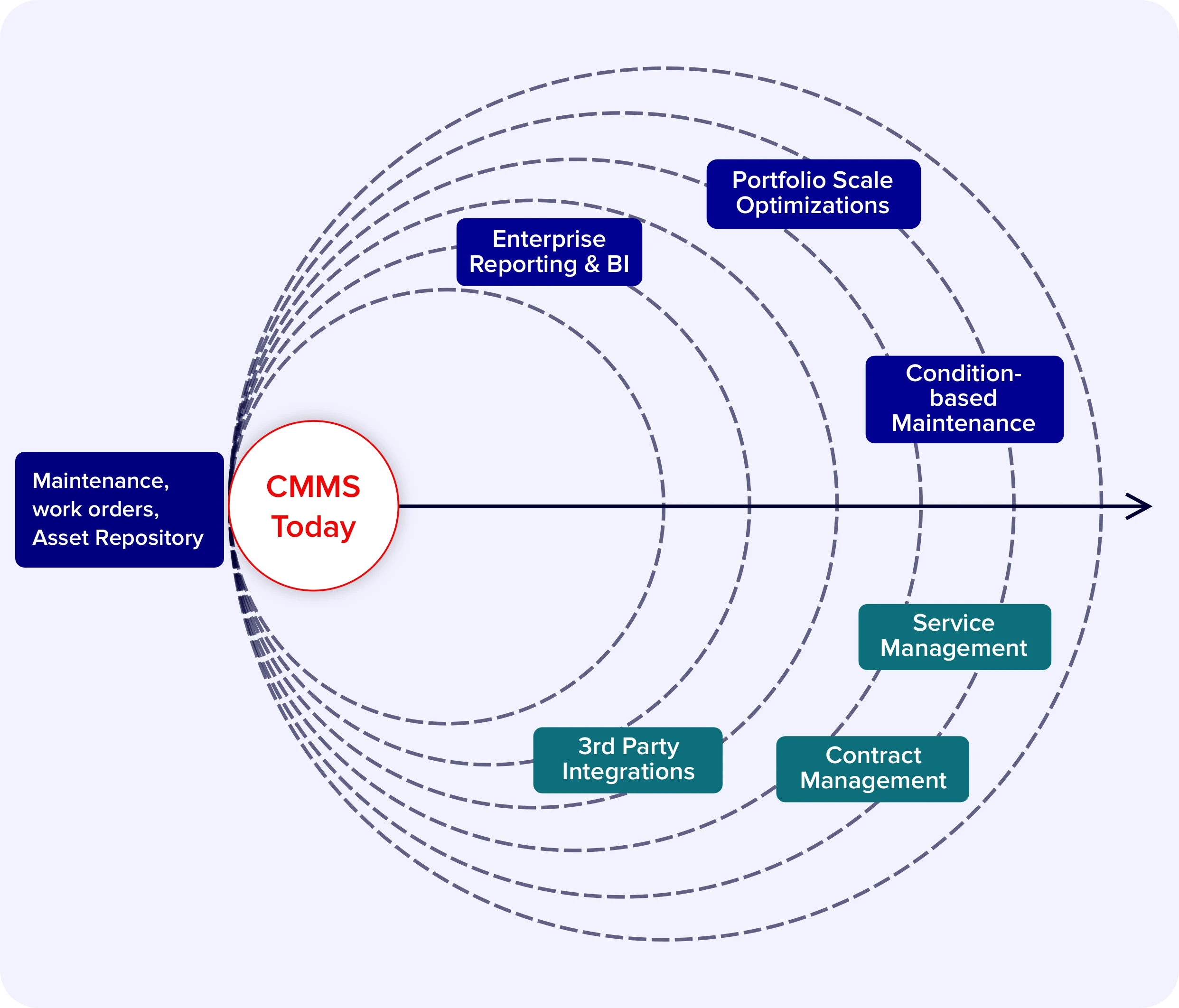 cmms-today-overview