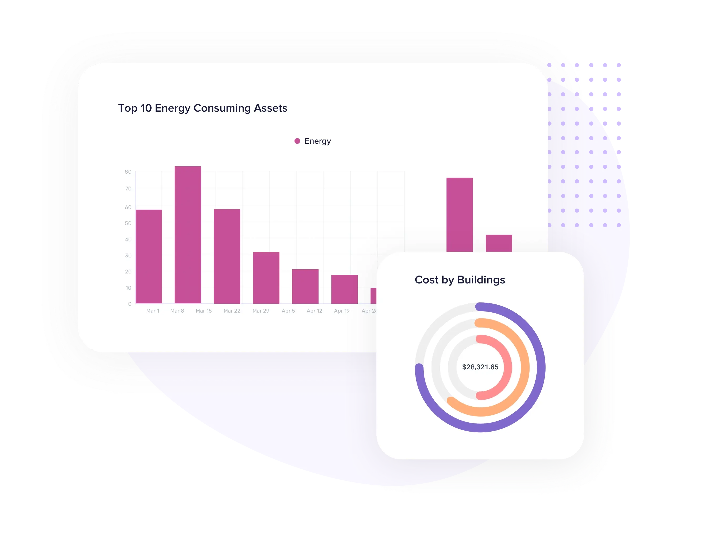 See energy consumption data by building and associated costs