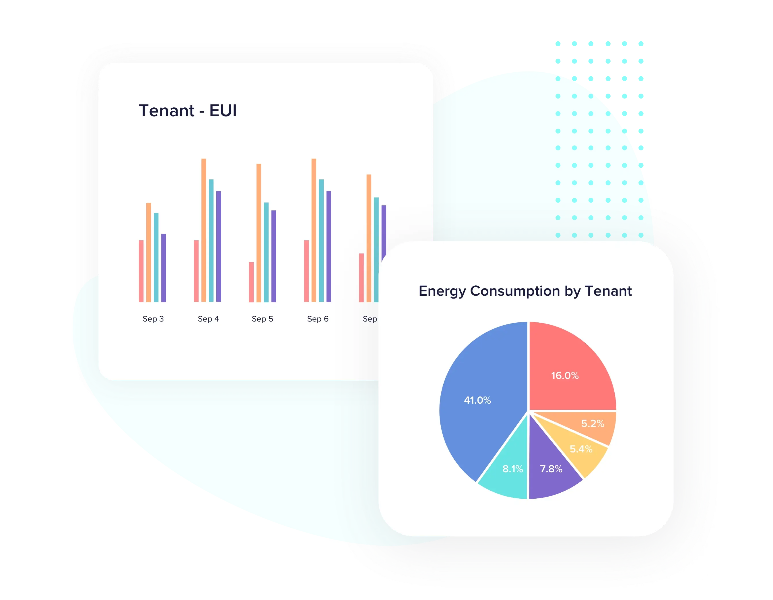 Create unlimited EnPIs like tower energy per square ft, water usage intensity, and more with any combination of data points