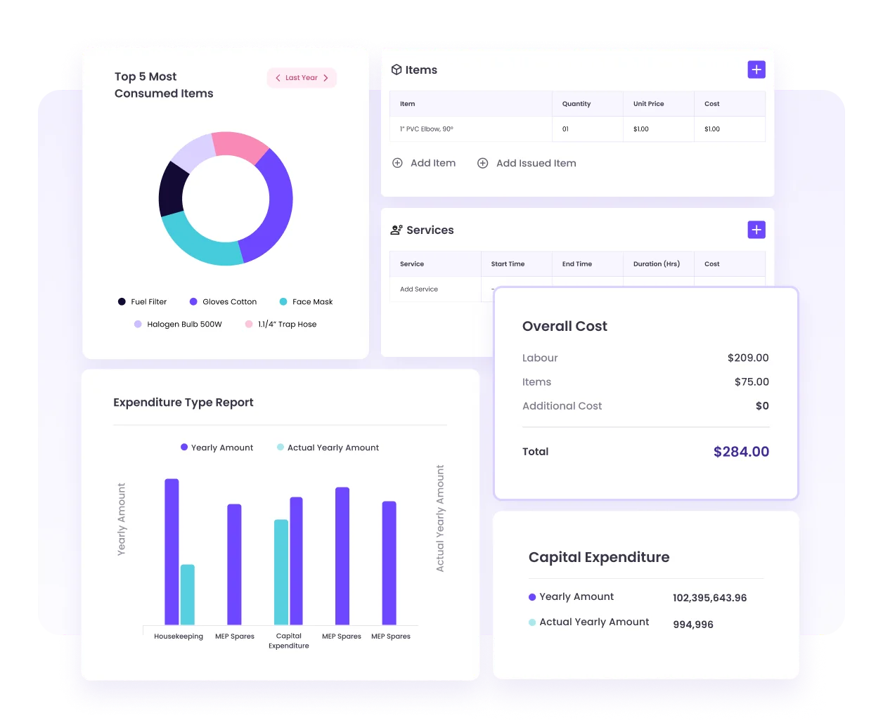 Optimize energy usage in real time based on peak usage times and current occupancy rates