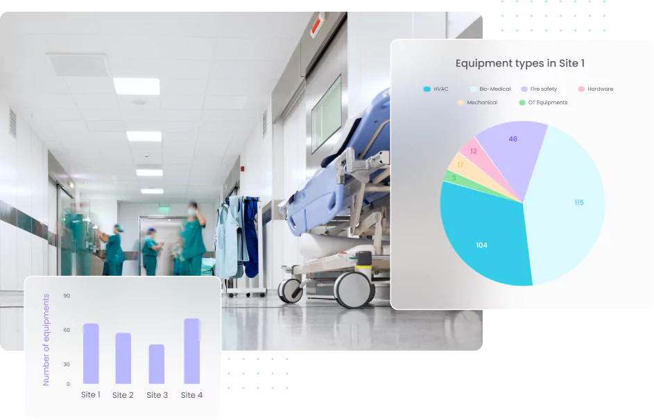 Optimize energy usage in real time based on peak usage times and current occupancy rates