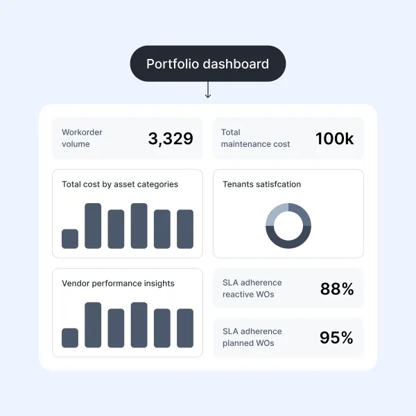 Portfolio analytics and dashboards