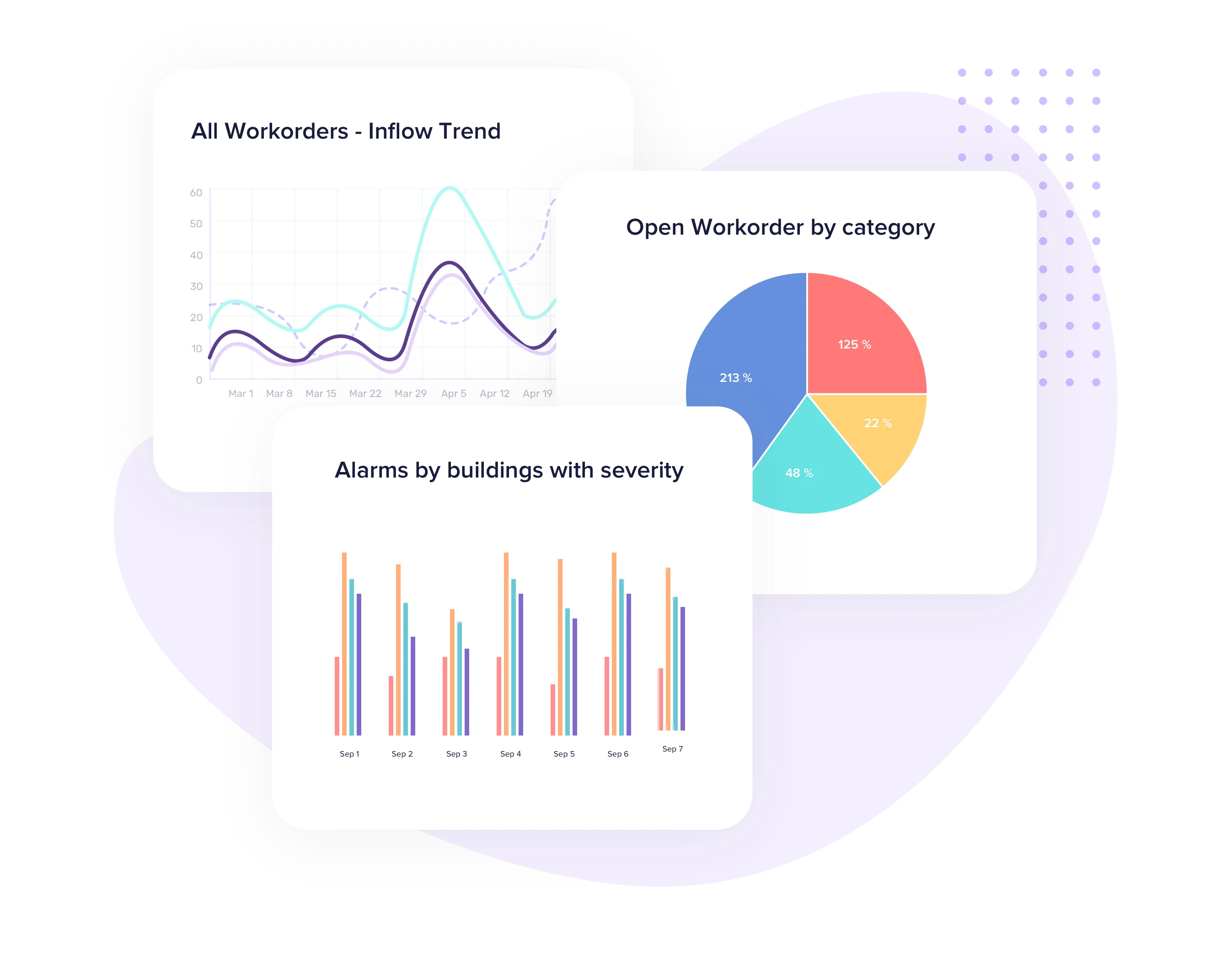 Reduce complexity Reduce complexity