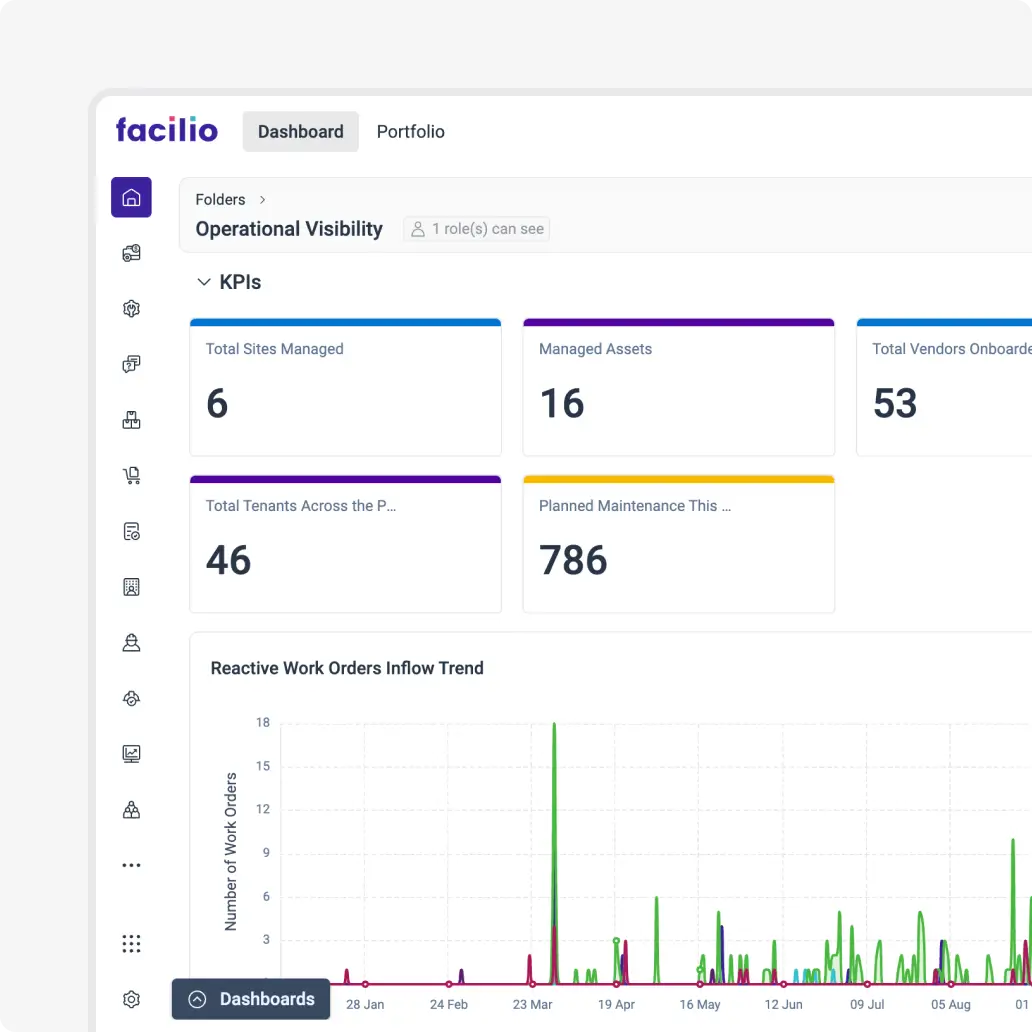 cafm_operational_kpi_visibility