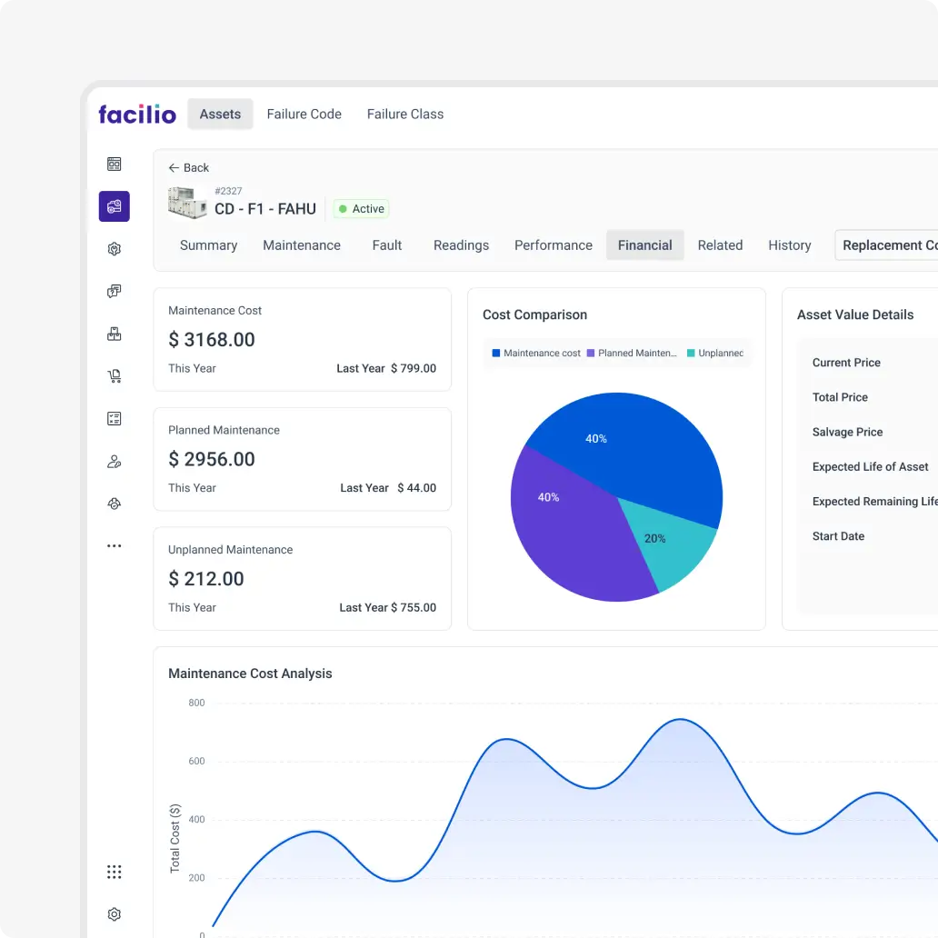 A screenshot that represents how Facilio gives a bird’s eye view of all important maintenance functions across the portfolio.