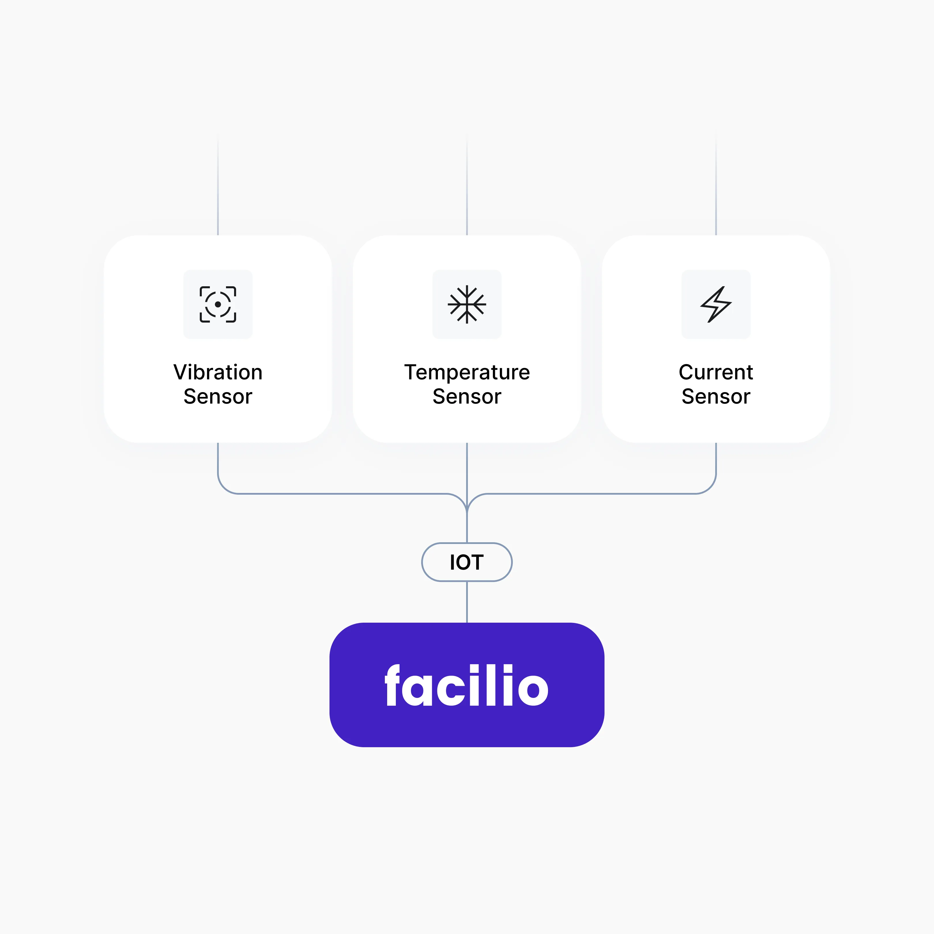 iot-integrated-predictive-maintenance-solutions-for-hardware-software-connectivity
