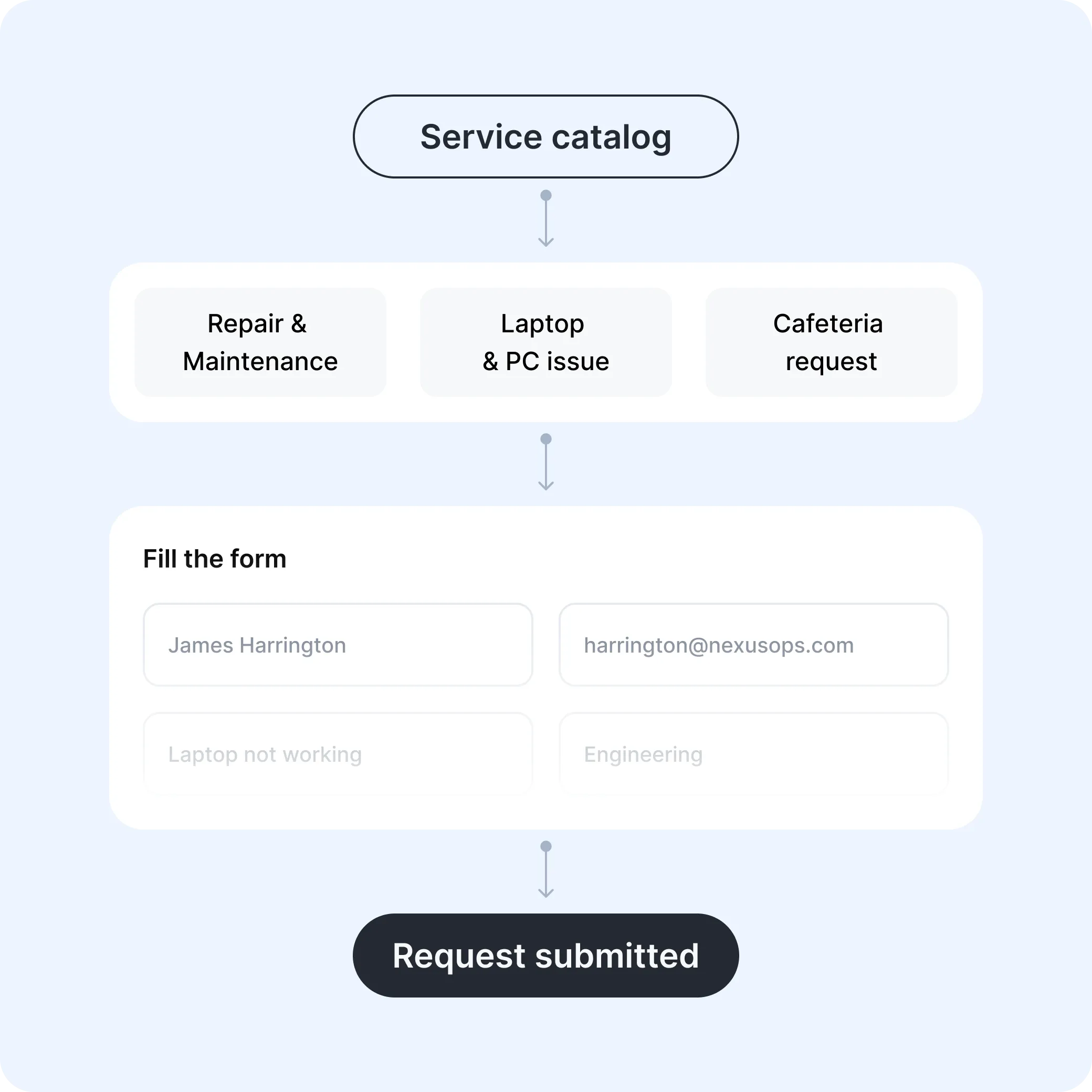 workplace-ticket-management-and-service-requests-on-integrated-workplace-management-app-with-tile-view