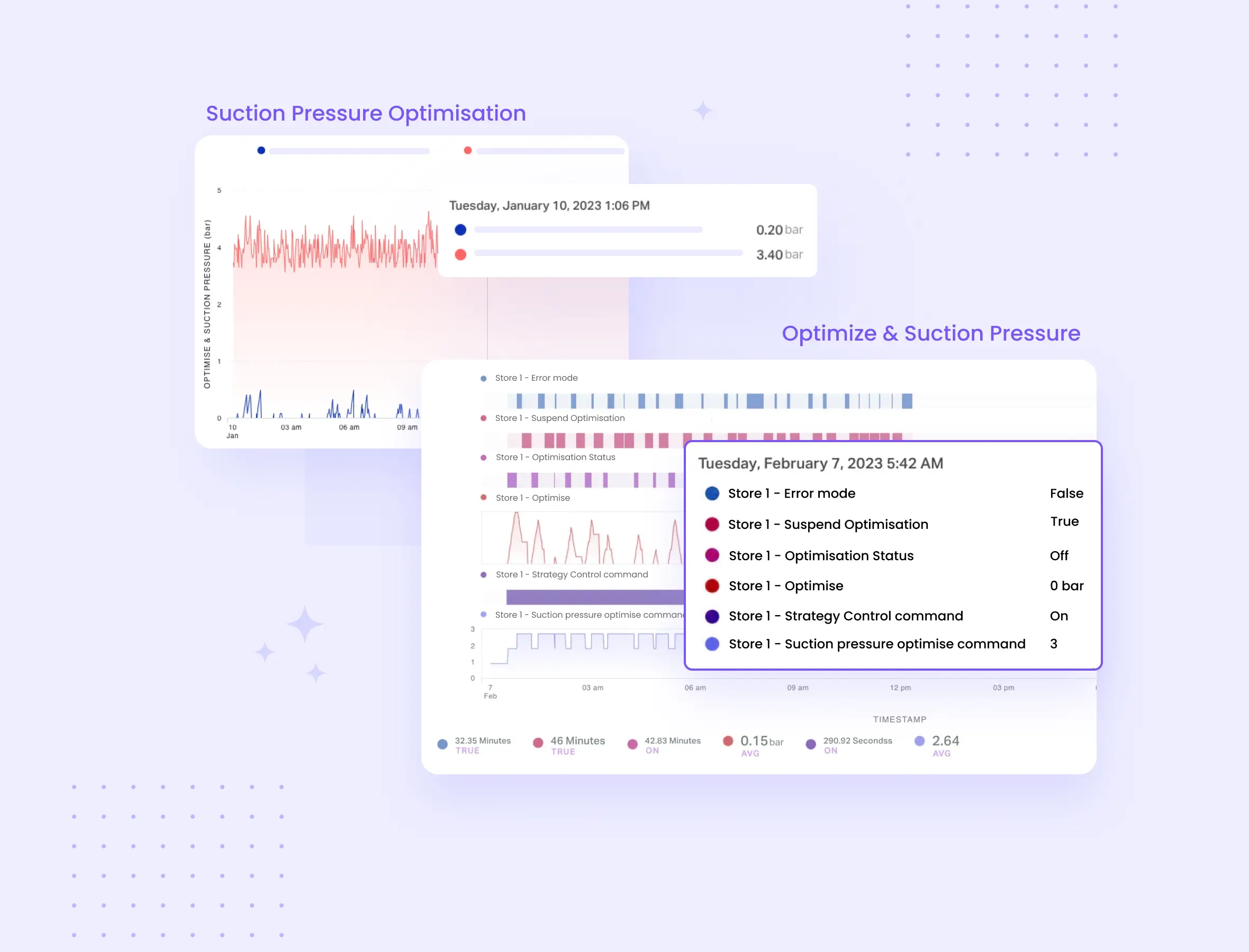 Deploy proven refrigeration optimization strategies across stores and monitor status in real time 