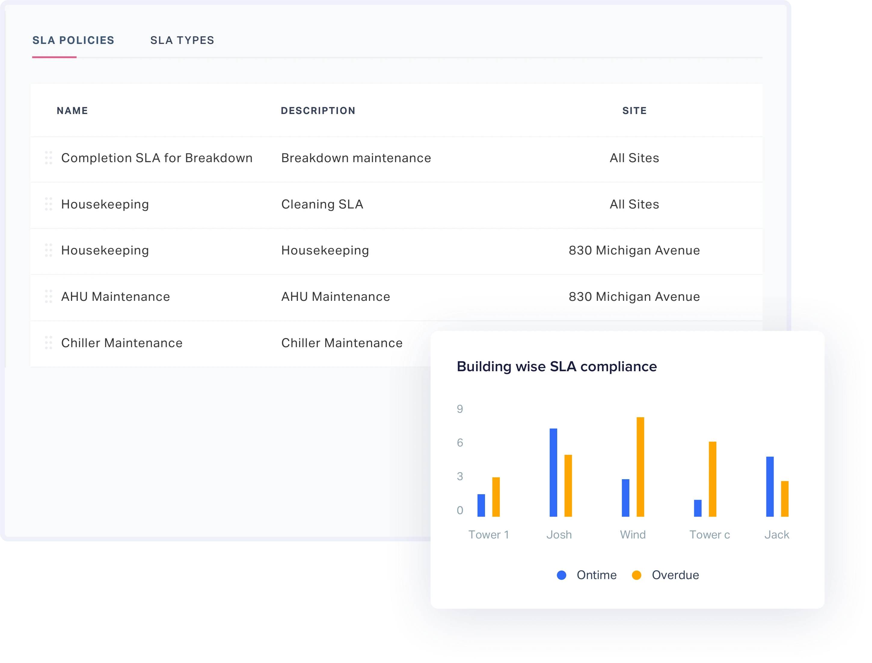 Connect disparate data sources 