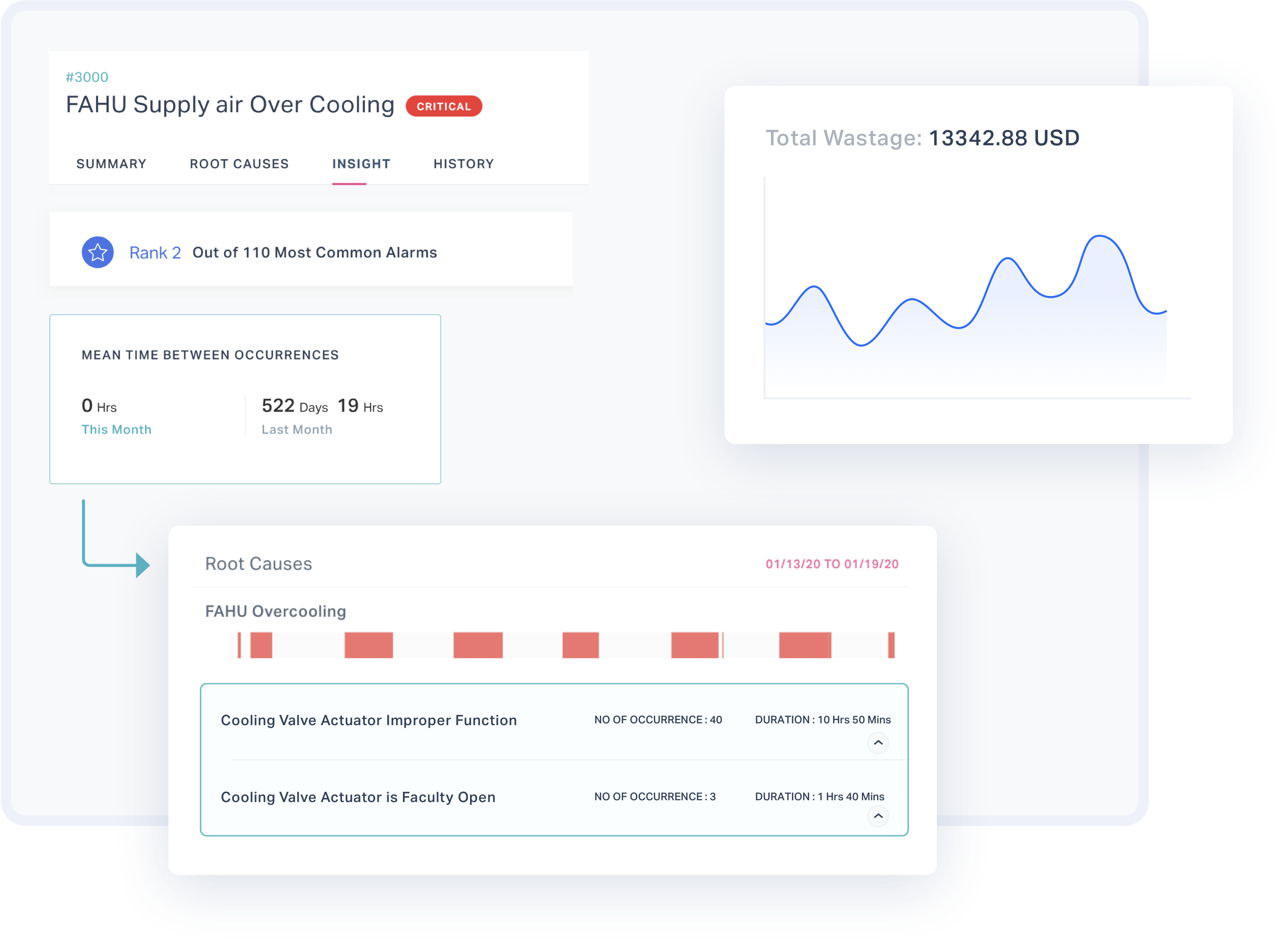 Connect disparate data sources 